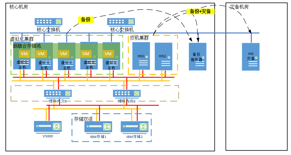 云计算整体解决方案